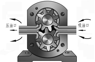 齒輪油泵簡圖